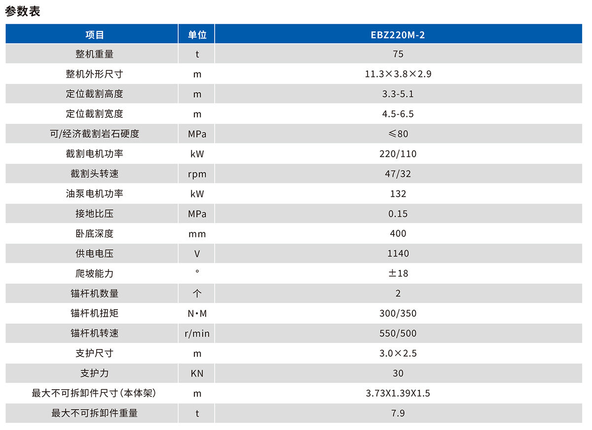 EBZ220M-2掘錨機(jī)技術(shù)參數(shù)