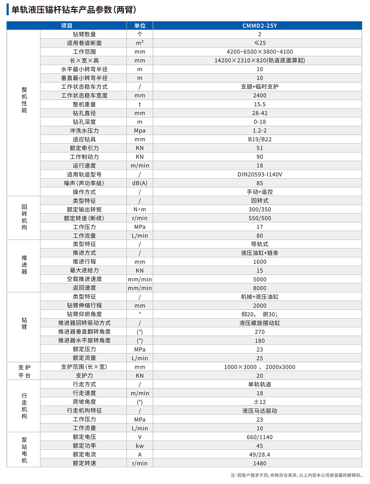 單軌液壓錨桿鉆車技術參數