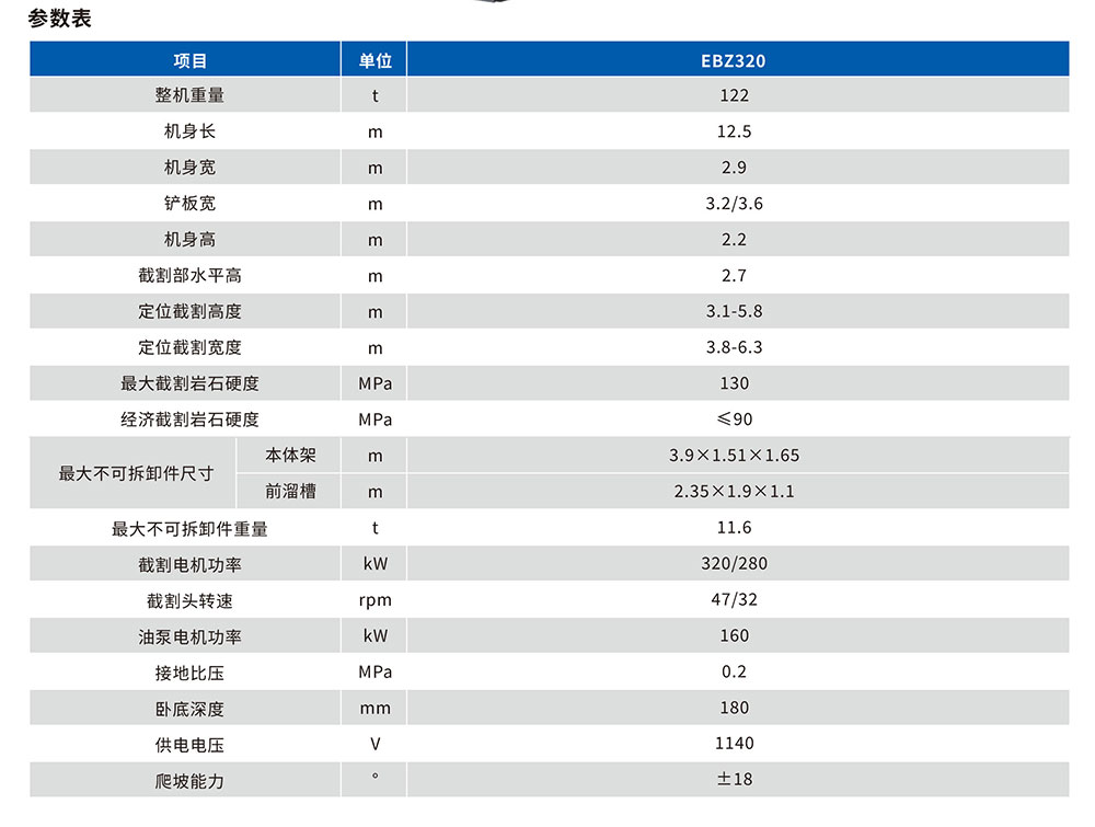 320掘進機參數表.jpg
