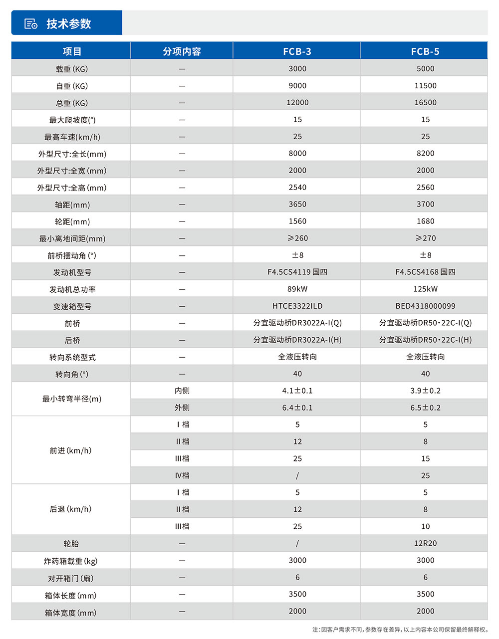 炸藥運輸車參數圖.jpg