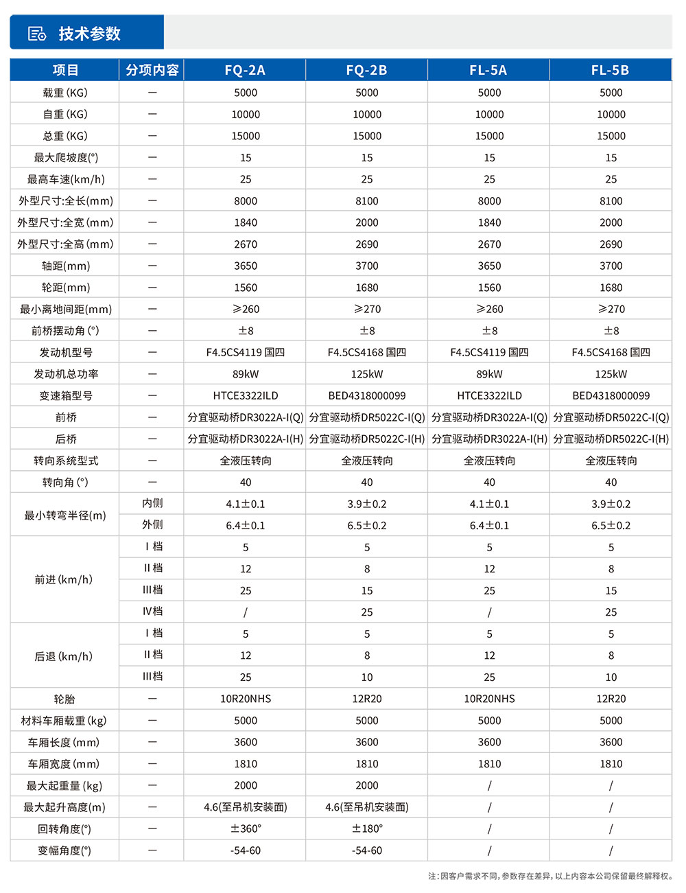 材料運輸參數.jpg