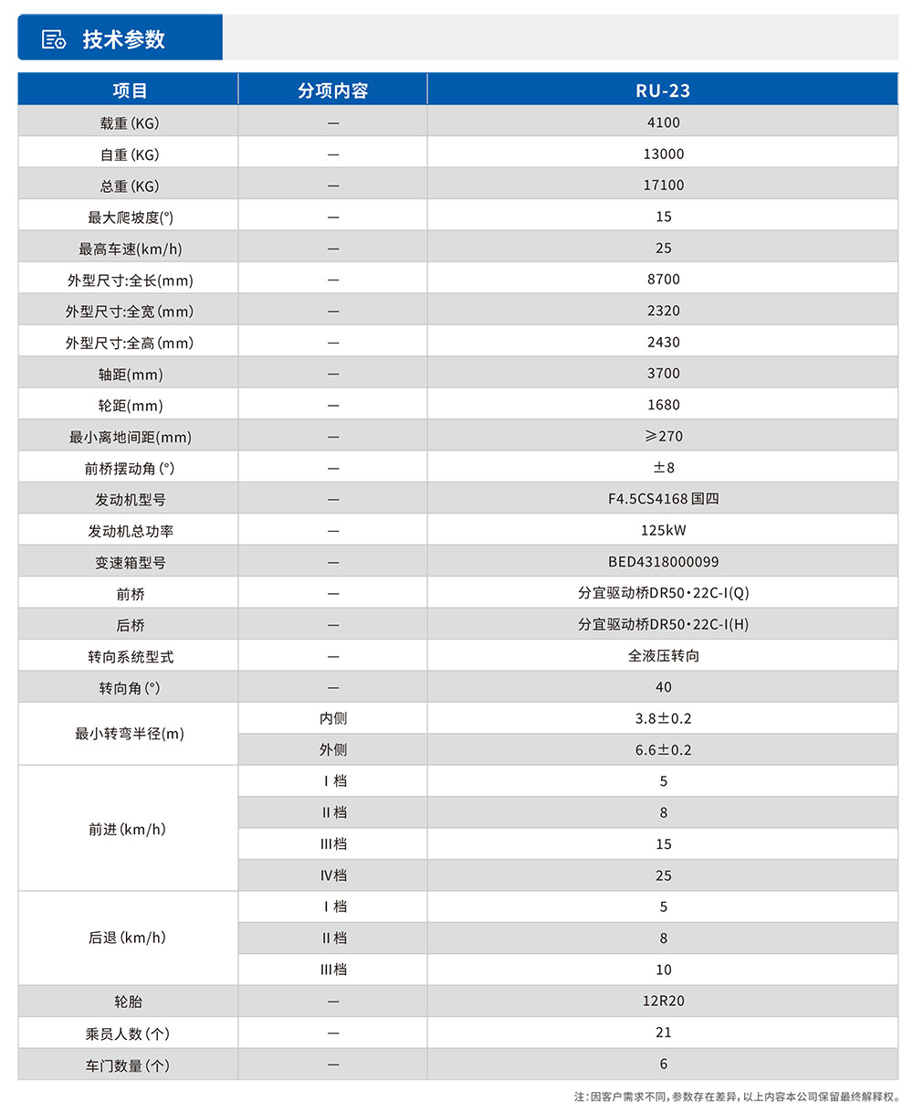 無軌人車參數表.jpg