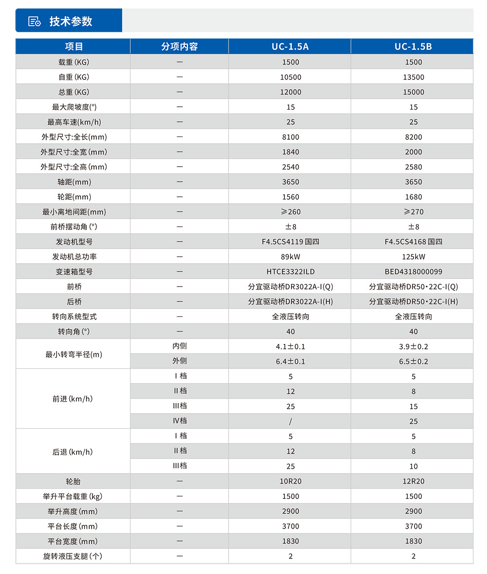 剪叉式升降平臺車參數表.jpg