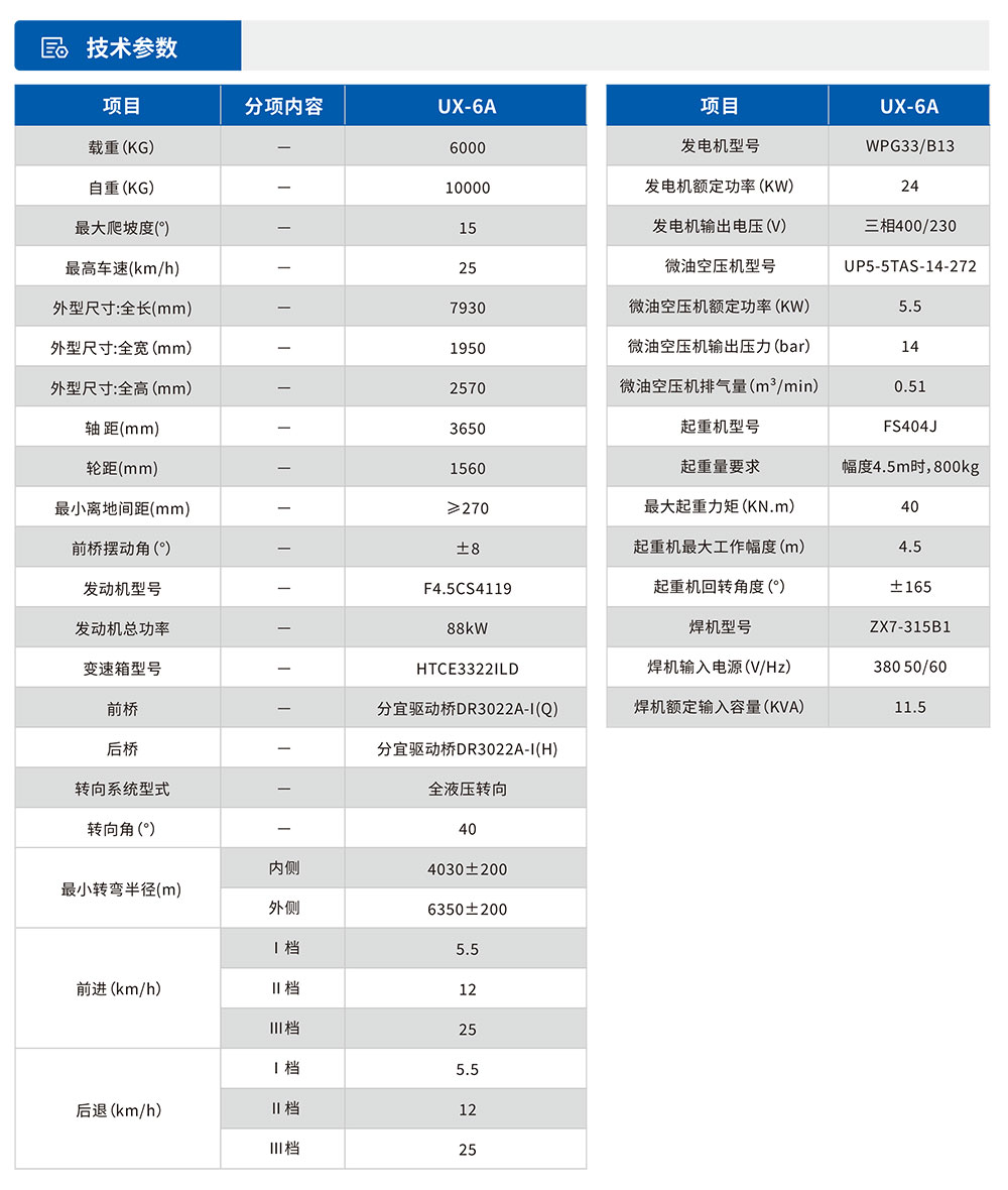 地下維修車參數表.jpg