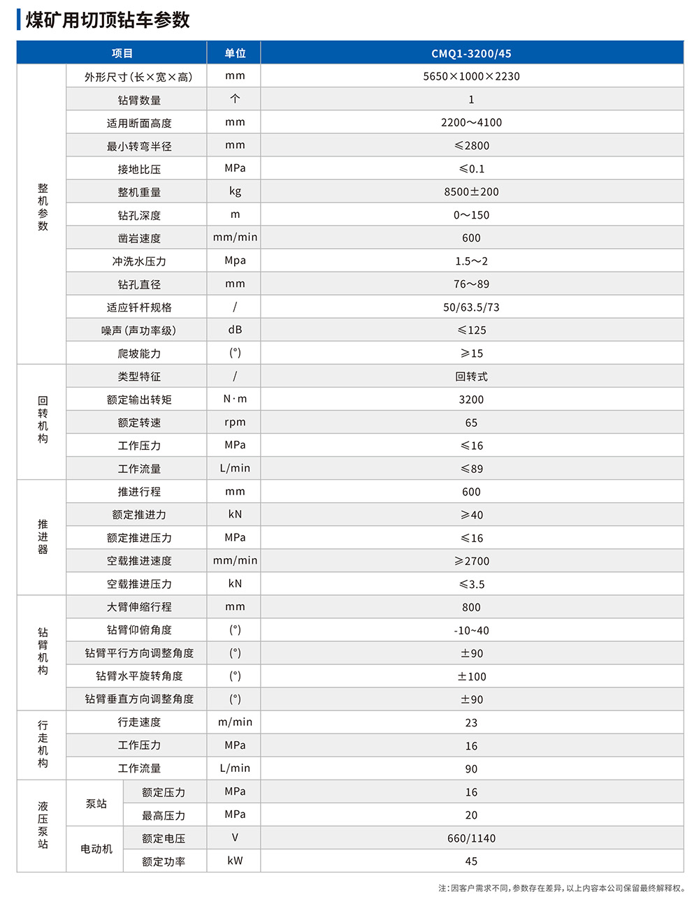 切頂鉆車參數表.jpg