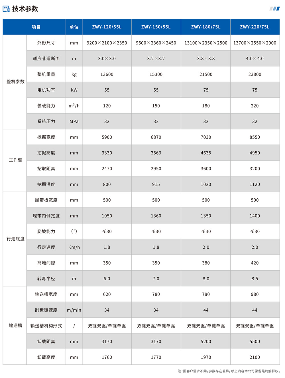 煤礦用挖掘式裝載機參數(shù).jpg