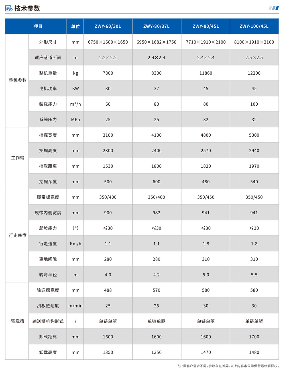 參數(shù)表-1.jpg