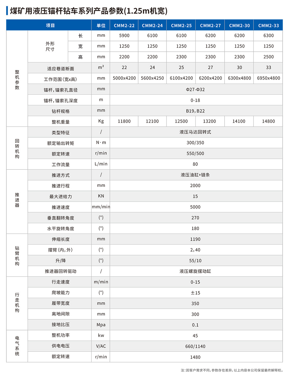 參數表.jpg