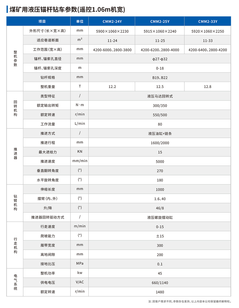 參數表.jpg