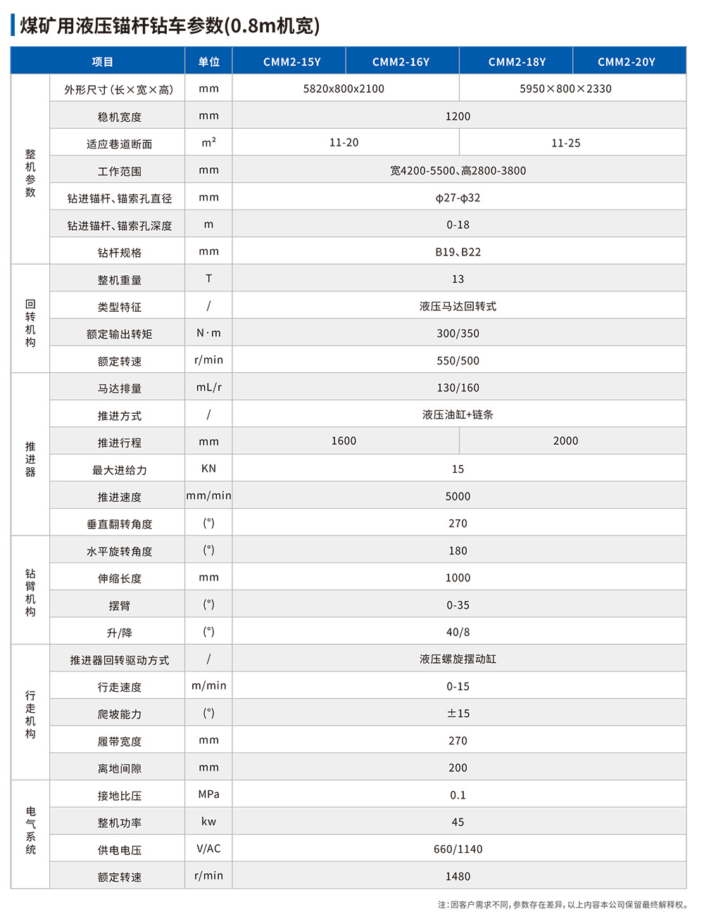 參數表-1.jpg