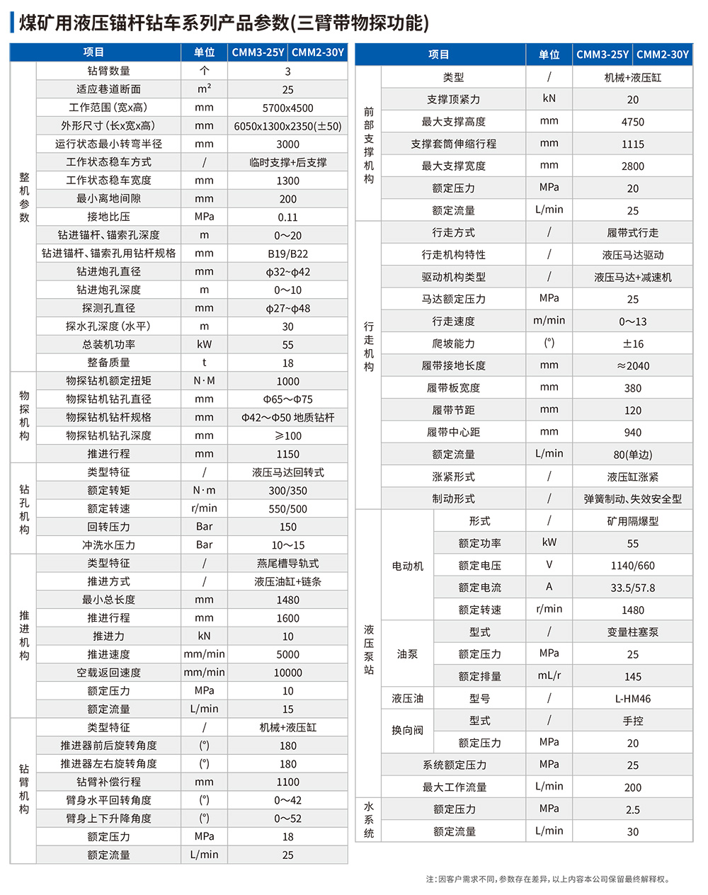 參數(shù)表-1.jpg