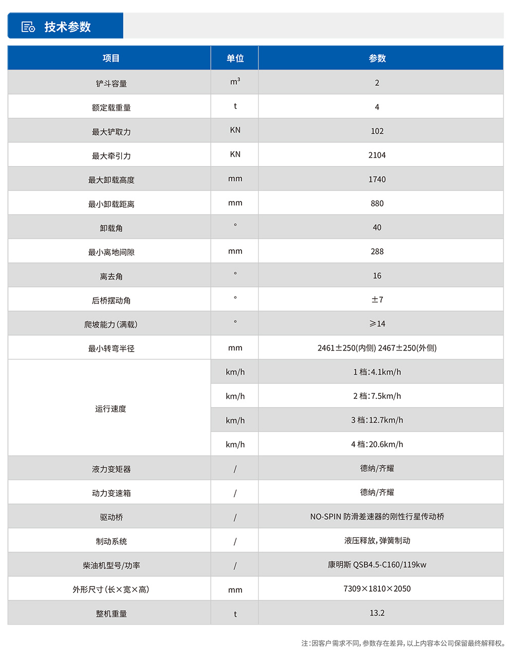 參數表.jpg