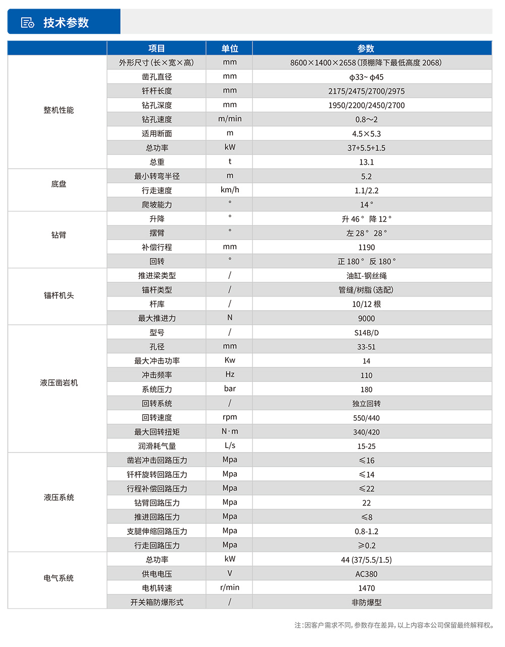參數(shù)表1.jpg