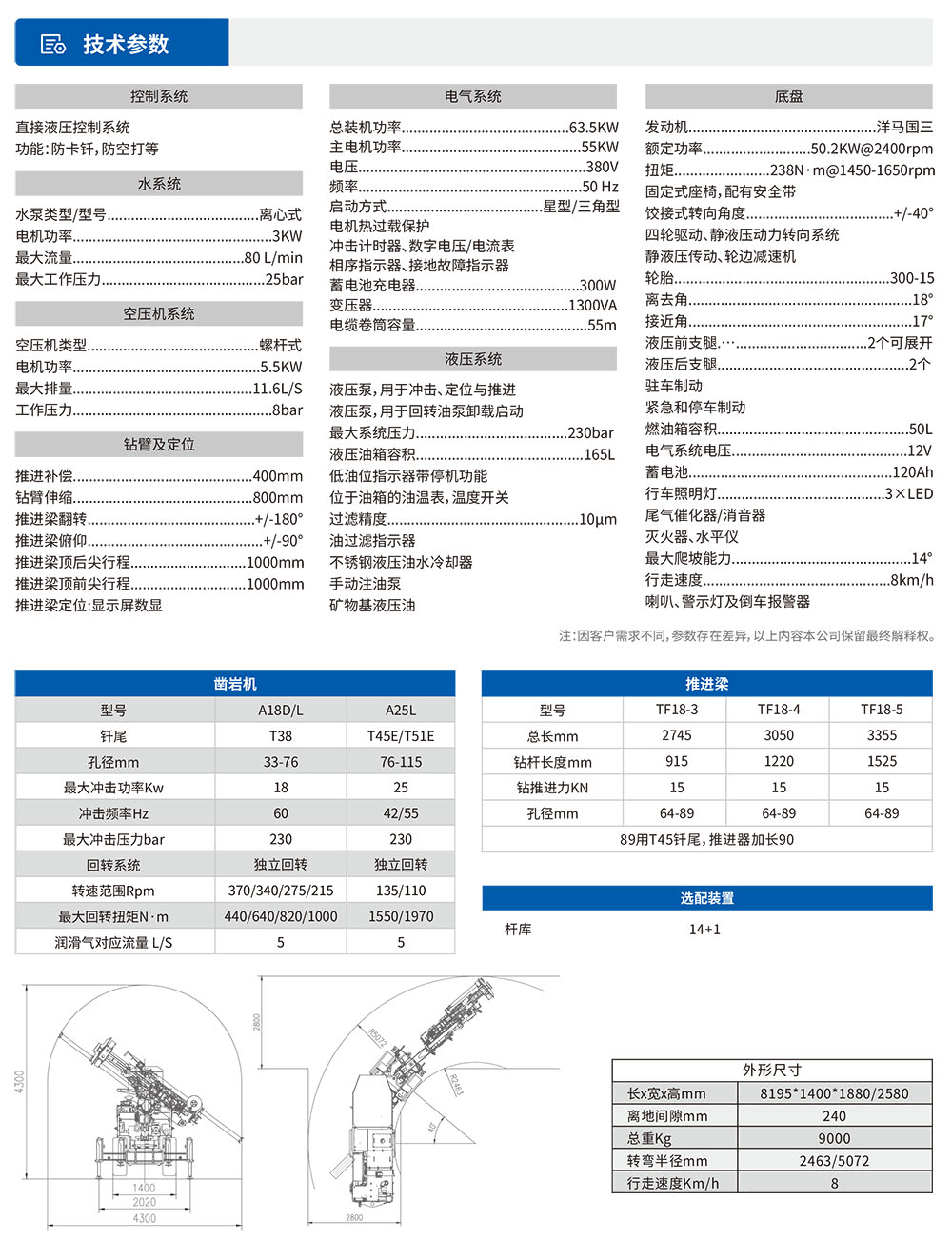 DL-參數表.jpg