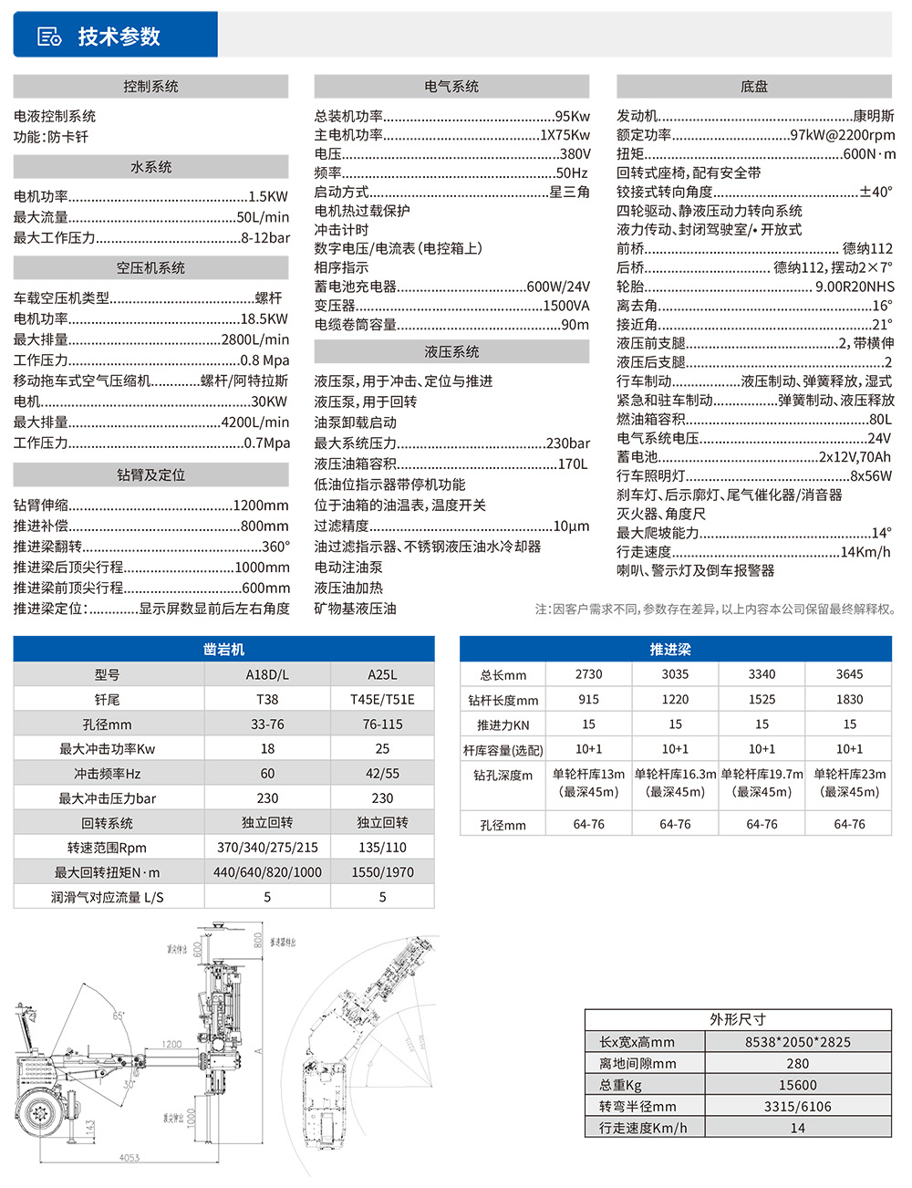DL3-b參數表.jpg
